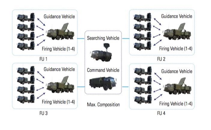 LY-80 surface-to-air missile (SAM) - Image 2