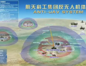 Anti Drone Defense System