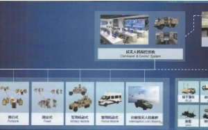 Anti Drone Swarm-Distributed Low-altitude Protection System