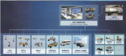 Anti Drone Swarm-Distributed Low-altitude Protection System