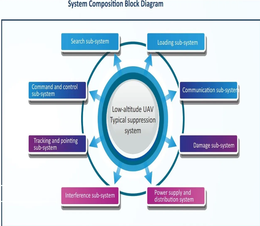 Anti-UAV Laser Weapon System 3KW (GRL-300)(Low Cost) - Image 4