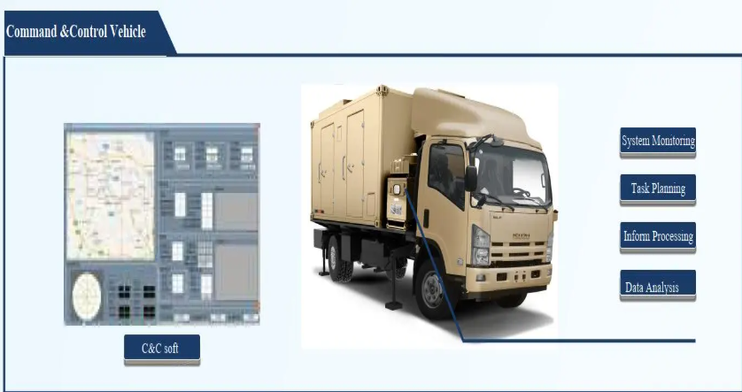 Anti-UAV Laser Weapon System 3KW (GRL-300)(Low Cost) - Image 5