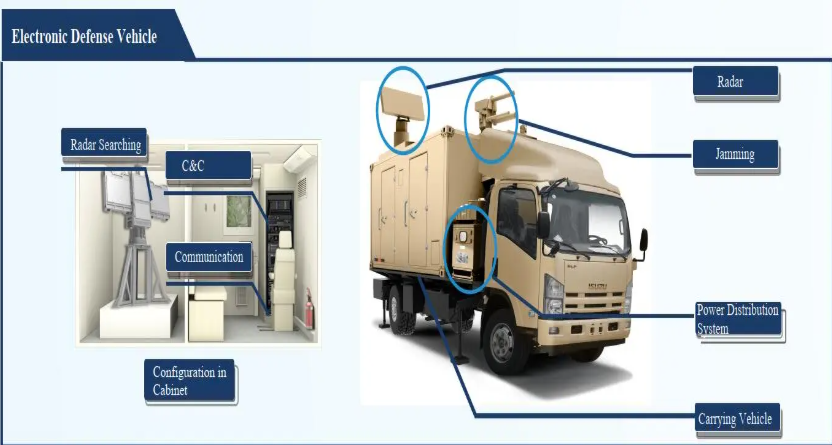 Anti-UAV Laser Weapon System 3KW (GRL-300)(Low Cost) - Image 6