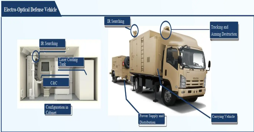 Anti-UAV Laser Weapon System 3KW (GRL-300)(Low Cost) - Image 7